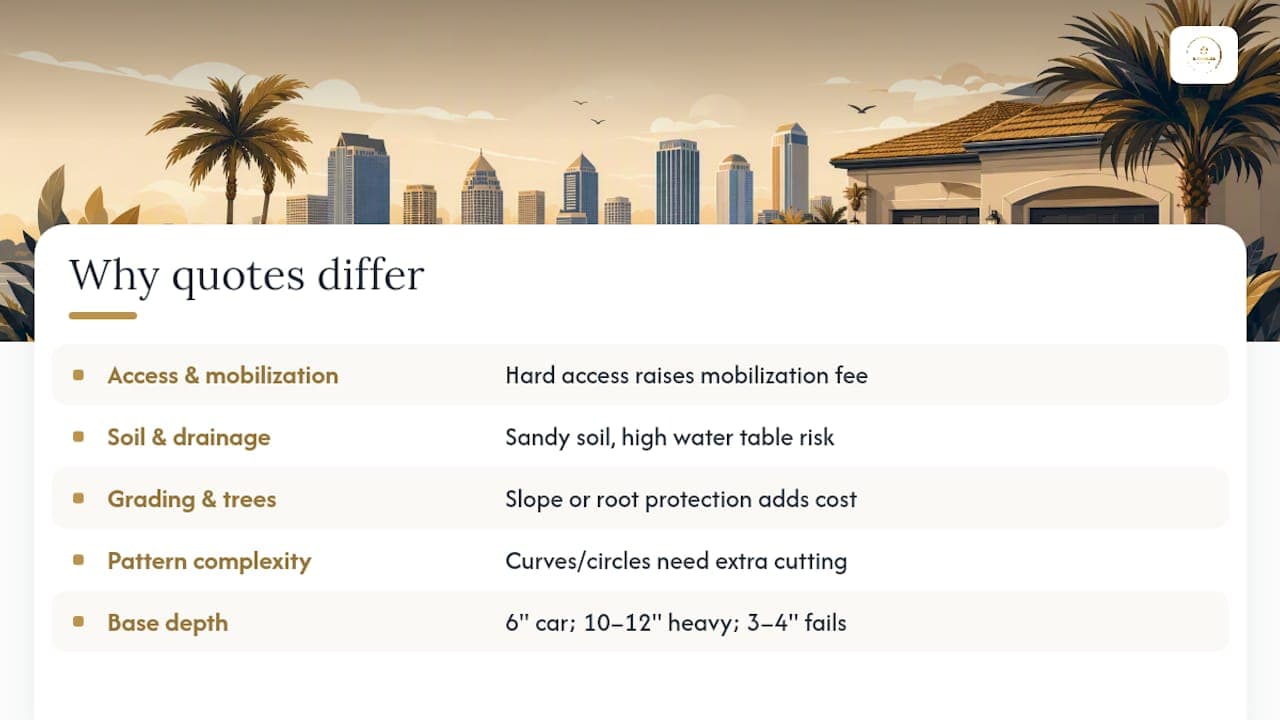 Why Do Two Tampa Homes Get Wildly Different Quotes? — overview diagram