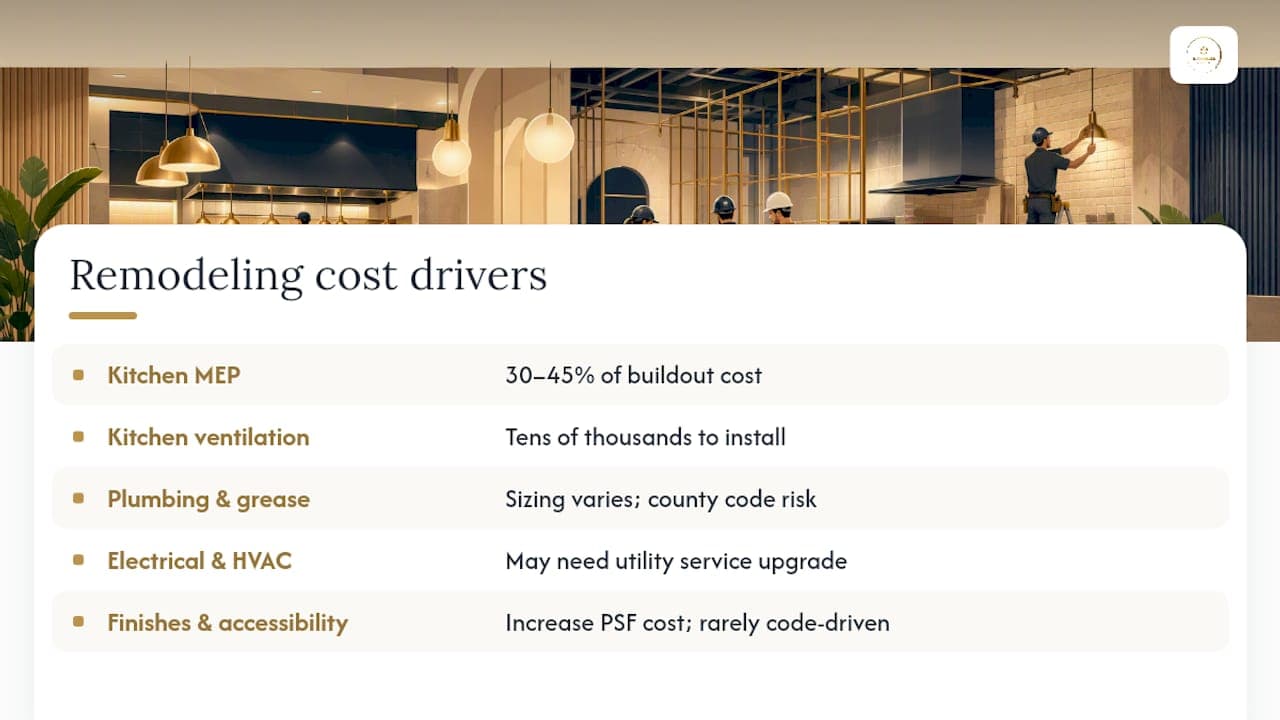 Restaurant remodeling cost drivers and MEP share