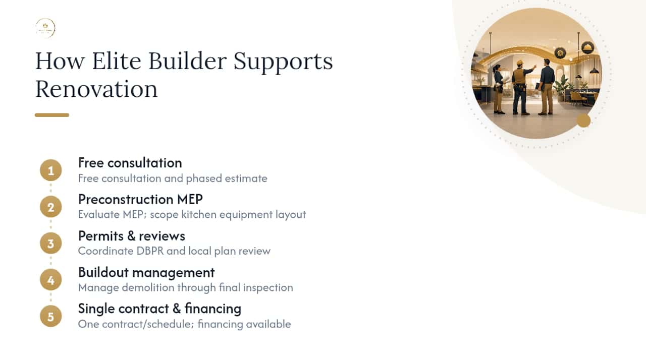 How Elite Builder Renovation Supports Your Restaurant Renovation — overview diagram