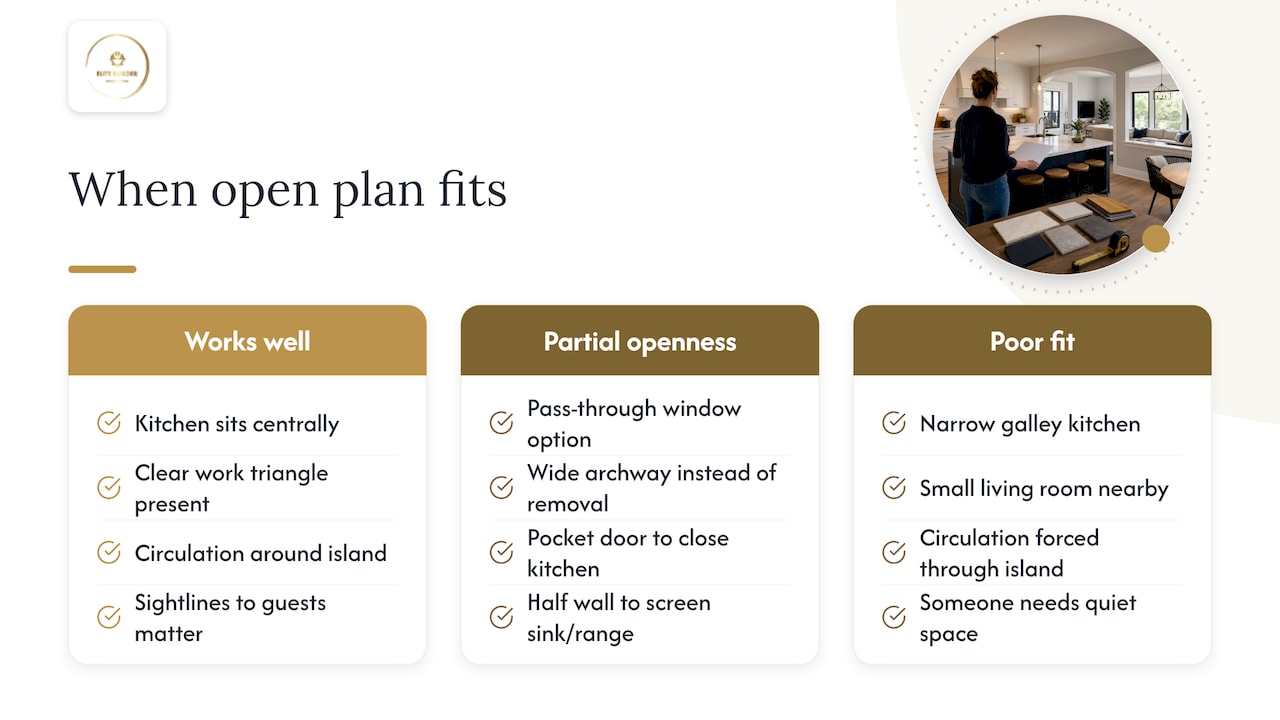 Open kitchen layout planning relationships